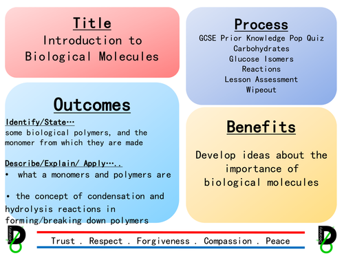 AQA AS Level Biological Molecules Unit