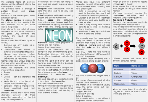 KS3 Knowledge Organiser Periodic Table, Elements and Reactions