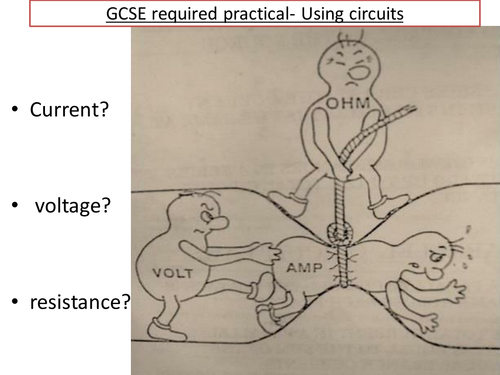 GCSE required practical ppt