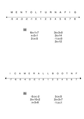 Inequalities on a number line (codebreaker) - sports set
