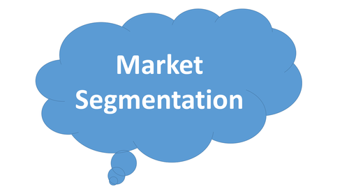 Business Studies Key Term Display