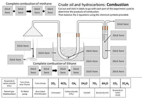 Products of combustion of hydrocarbons cut and stick