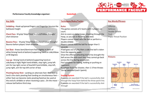 Basketball Knowledge Organiser Key Stage 3