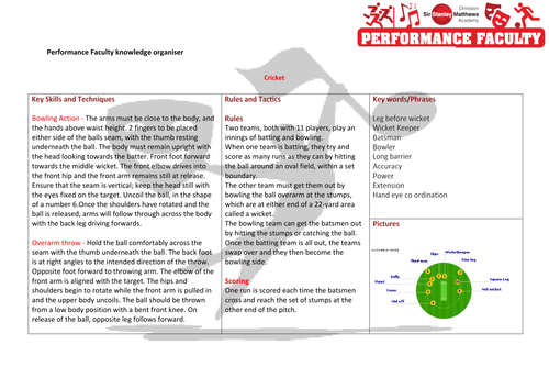 Cricket Knowledge Organiser Key Stage 3