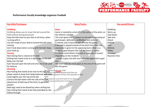 Football Knowledge Organiser Key Stage 3