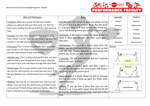 Netball Knowledge Organiser Key Stage 3