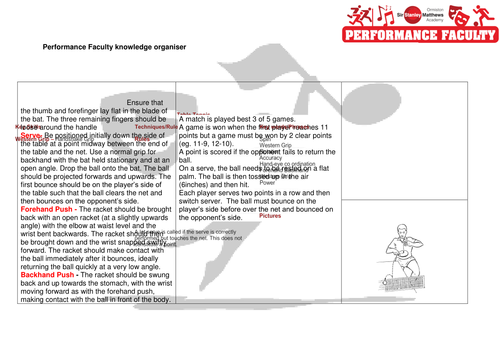 Table Tennis Knowledge Organiser Key Stage 3