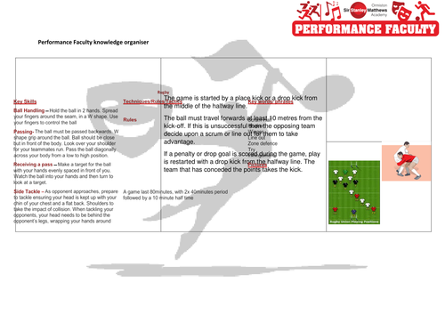 Rugby Knowledge Organiser Key Stage 3