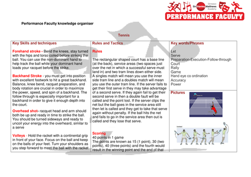 Tennis Knowledge Organiser Key Stage 3