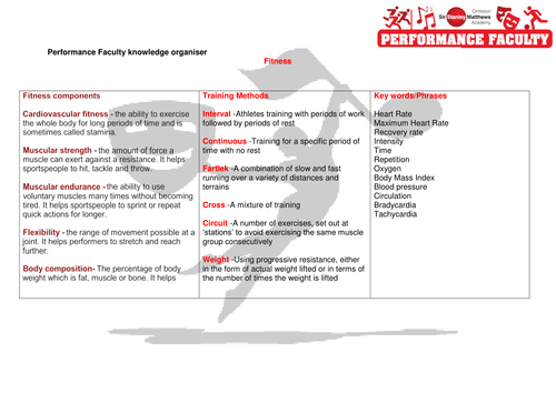 Health & Fitness Knowledge Organiser Key Stage 3