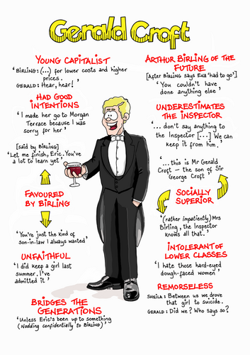 AN INSPECTOR CALLS Quotes GCSE REVISION Poster GERALD CROFT | Teaching ...