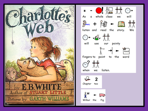 Charlotte's Web Chapter 2 PPT with CP symbols