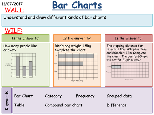 Bar Charts