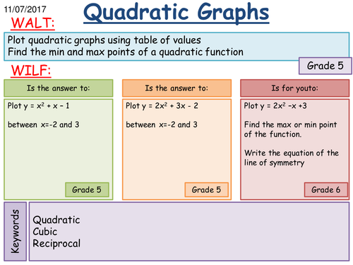 KS4 Maths: Graphs