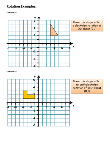 KS3/KS4 Maths: Rotation (2022 update)