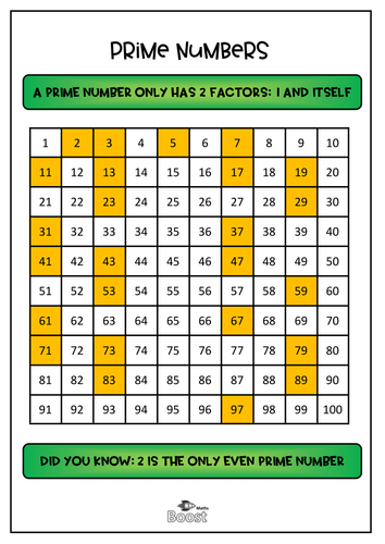 Boost maths teaching resources tes