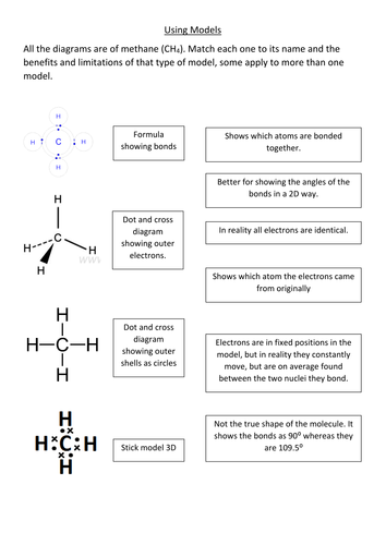 Simple molecule models