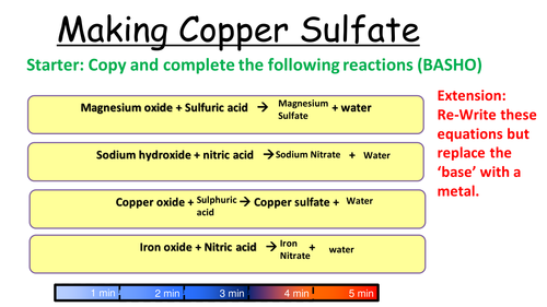 Making copper Sulfate