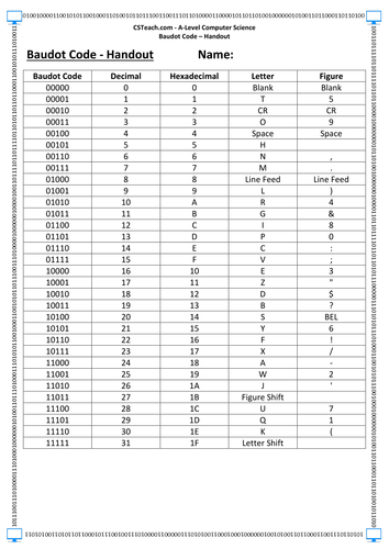 Baudot Code Baudot code JapaneseClass.jp