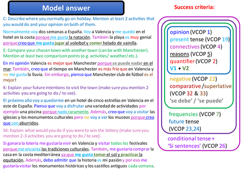 Research project (Motivational triggers) for KS3 Spanish - Buen Viaje (Holidays) (AQA new spec)