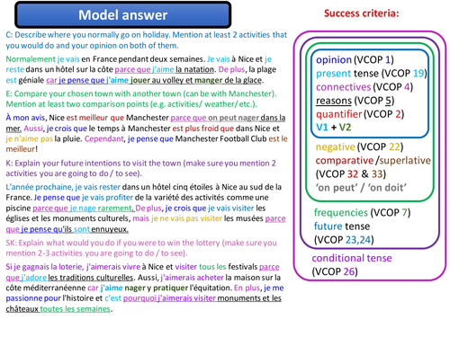 Research project (Motivational triggers) for KS3 French - Bon voyage  (Holidays) (AQA new spec)