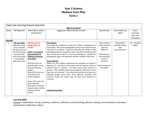 Years 1-6 Medium Term Plans for Term 1 (MTP) -- Bundle offer