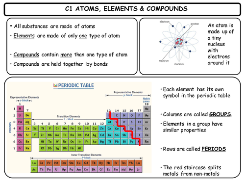 AQA (9-1) New Chemistry GCSE Revision Cards  for C1