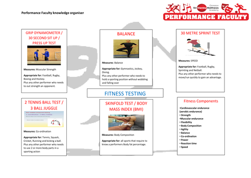 Fitness Testing Knowledge Organiser GCSE
