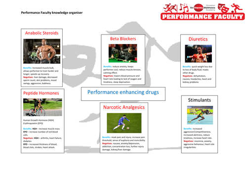 Drugs in Sport Knowledge Organiser GCSE