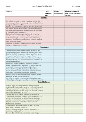 AQA AS Psychology Spec breakdown