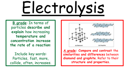 Electrolysis