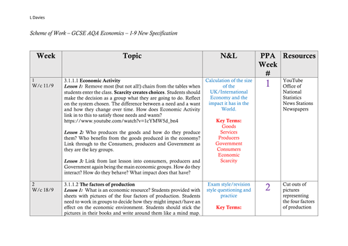 AQA Economics SOW (9-1)
