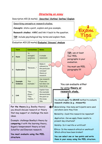 a level essay structure