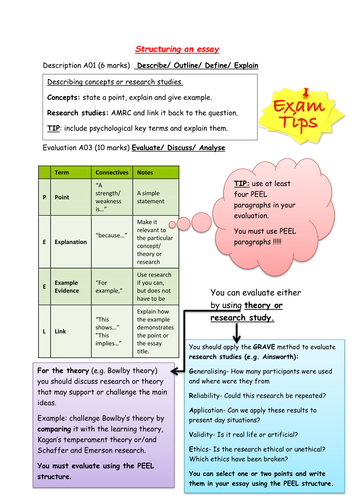 a level psychology essay structure