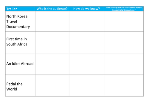 Year 8 Travel Writing