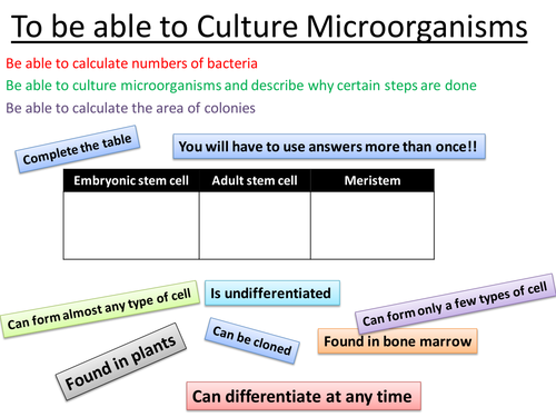Culturing microorganisms