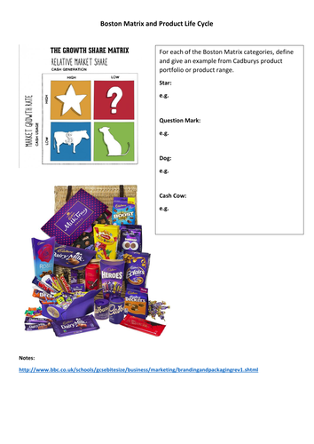 GCSE Marketing-Boston Matrix & Product lifecycle
