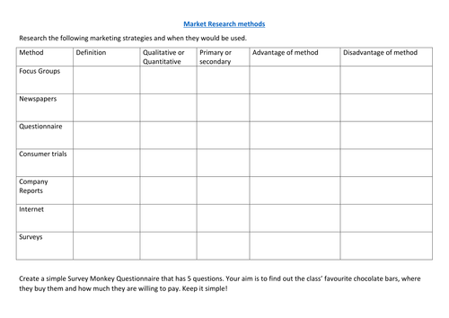 GCSE Business Market research table