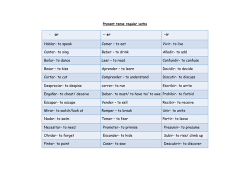 Spanish Regular Common Verbs List Teaching Resources