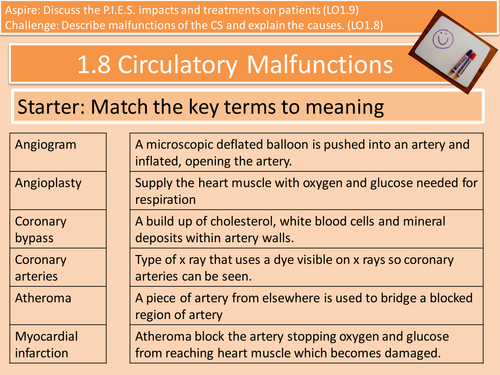 Malfunctions of the Cardiovascular system and monitoring and  treatment of them