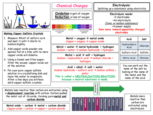 Chemical Changes Revision Mat