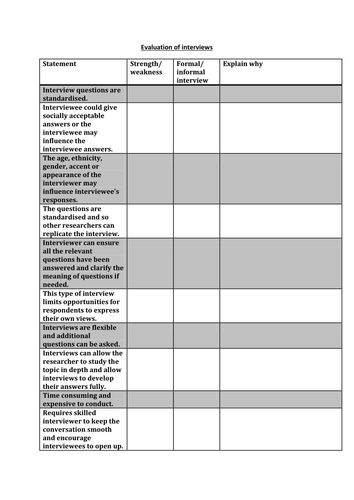 Evaluation- interview