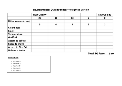 Qualitative Data (includes in-class research)