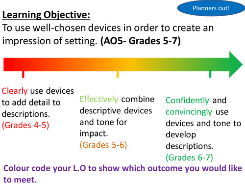 Examples of descriptive essay intros image