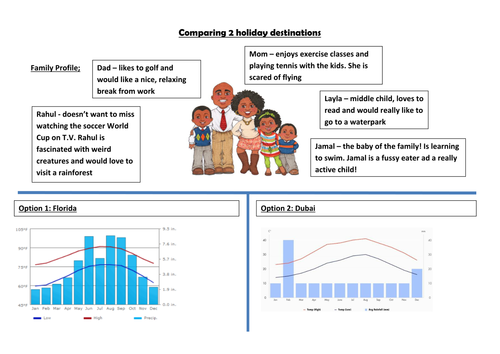 Using data to make decisions (double lesson) inc. decision making activity