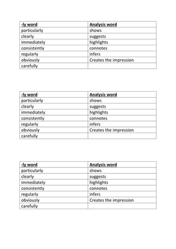 Evaluative vocabulary