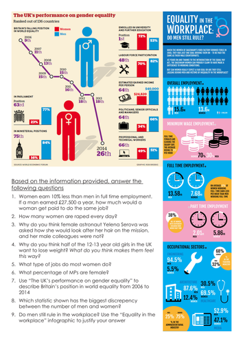 Health and Social Care - Gender