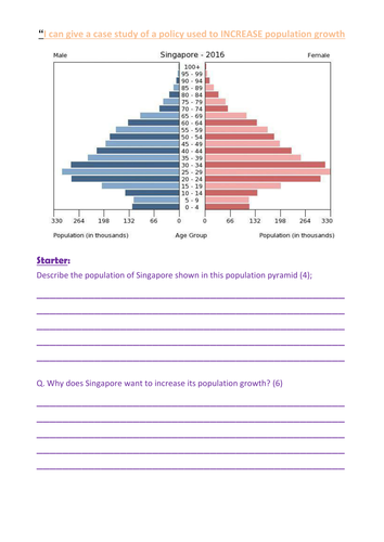 Increasing Population Size; Singapore