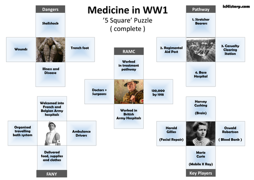 Medicine in WW1 Puzzle
