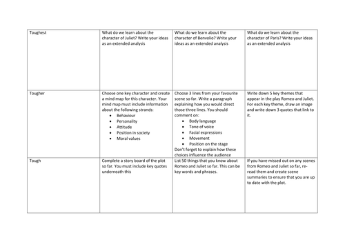 Romeo and Juliet learning journey